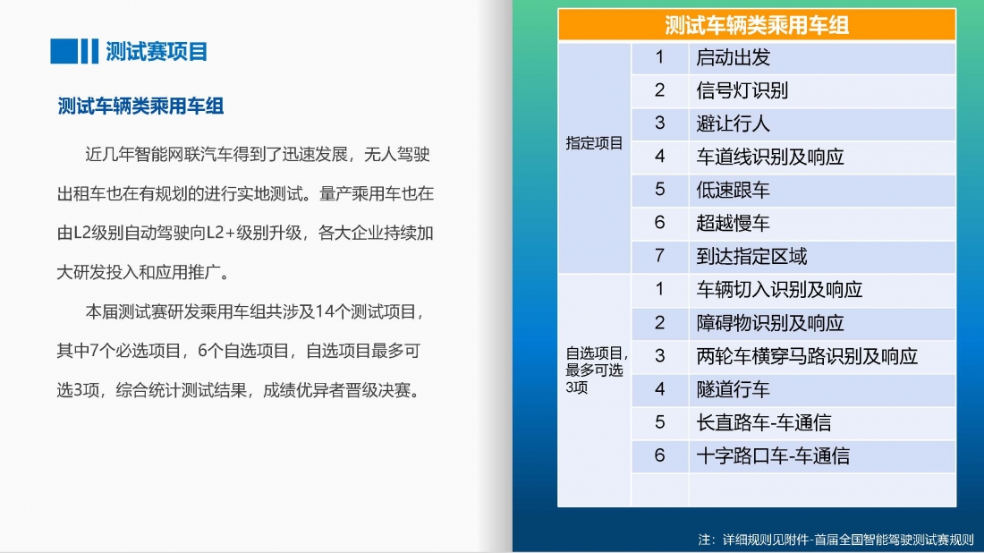 首届全国智能驾驶测试赛方案（北京赛区）_页面_17.jpg